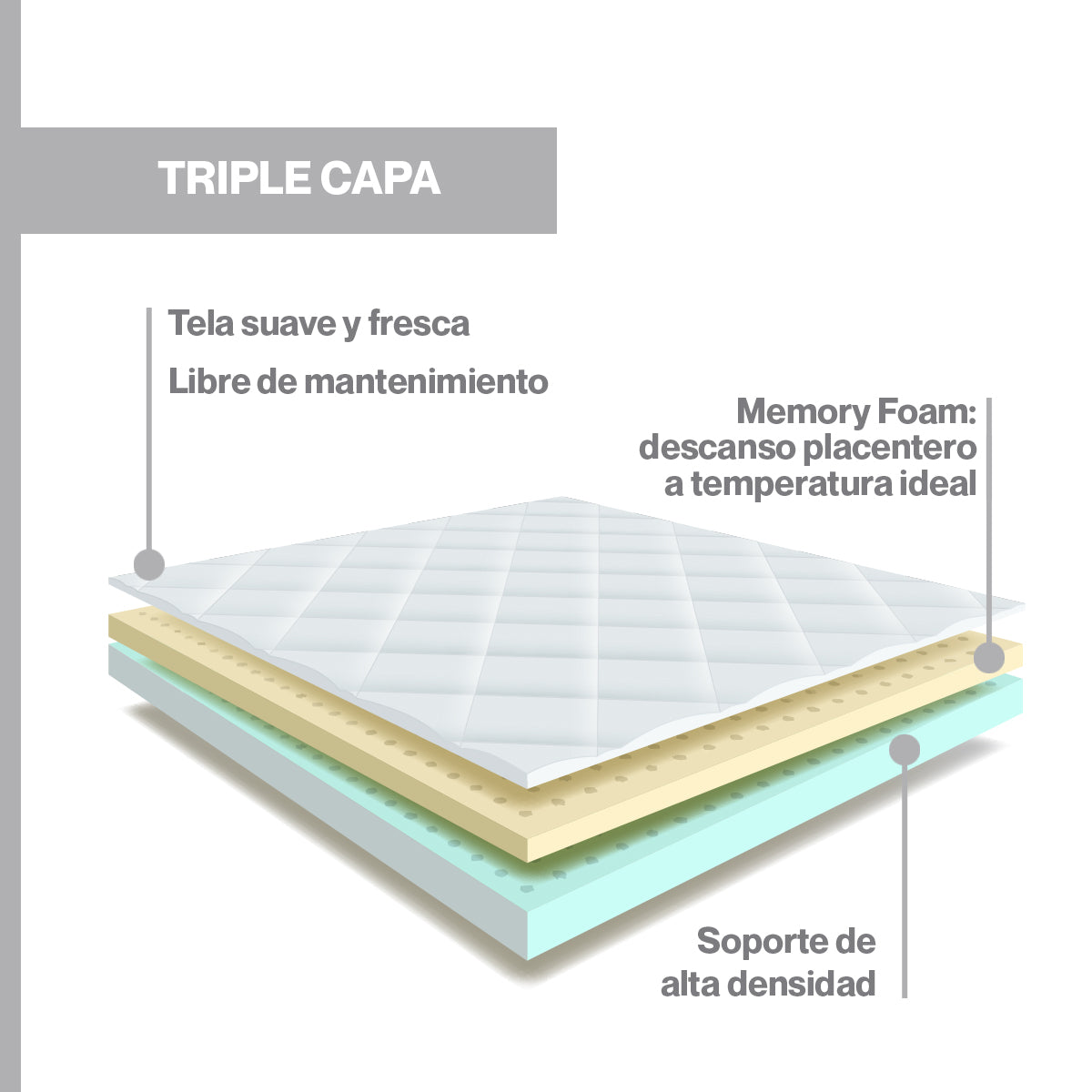 Colchón Grand Sleep Memory Foam  – Confort de Lujo en Caja